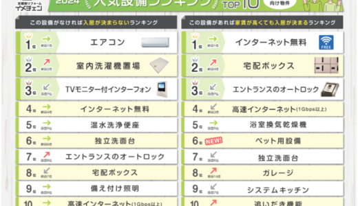 【2024年版】人気の住宅設備ランキング！入居率＆物件価値UP設備とは？敬遠される設備もご紹介